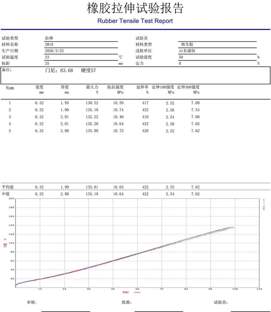 kh 10 rubber tensile test report shandong kangheng resources recycled co.,ltd