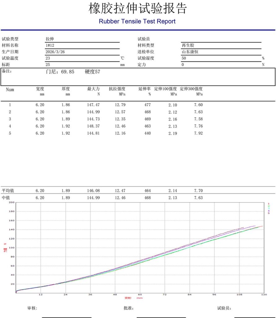 KH-12 Premium 12MPa Reclaimed Rubber kh 12 rubber tensile test report shandong kangheng resources recycled co.,ltd